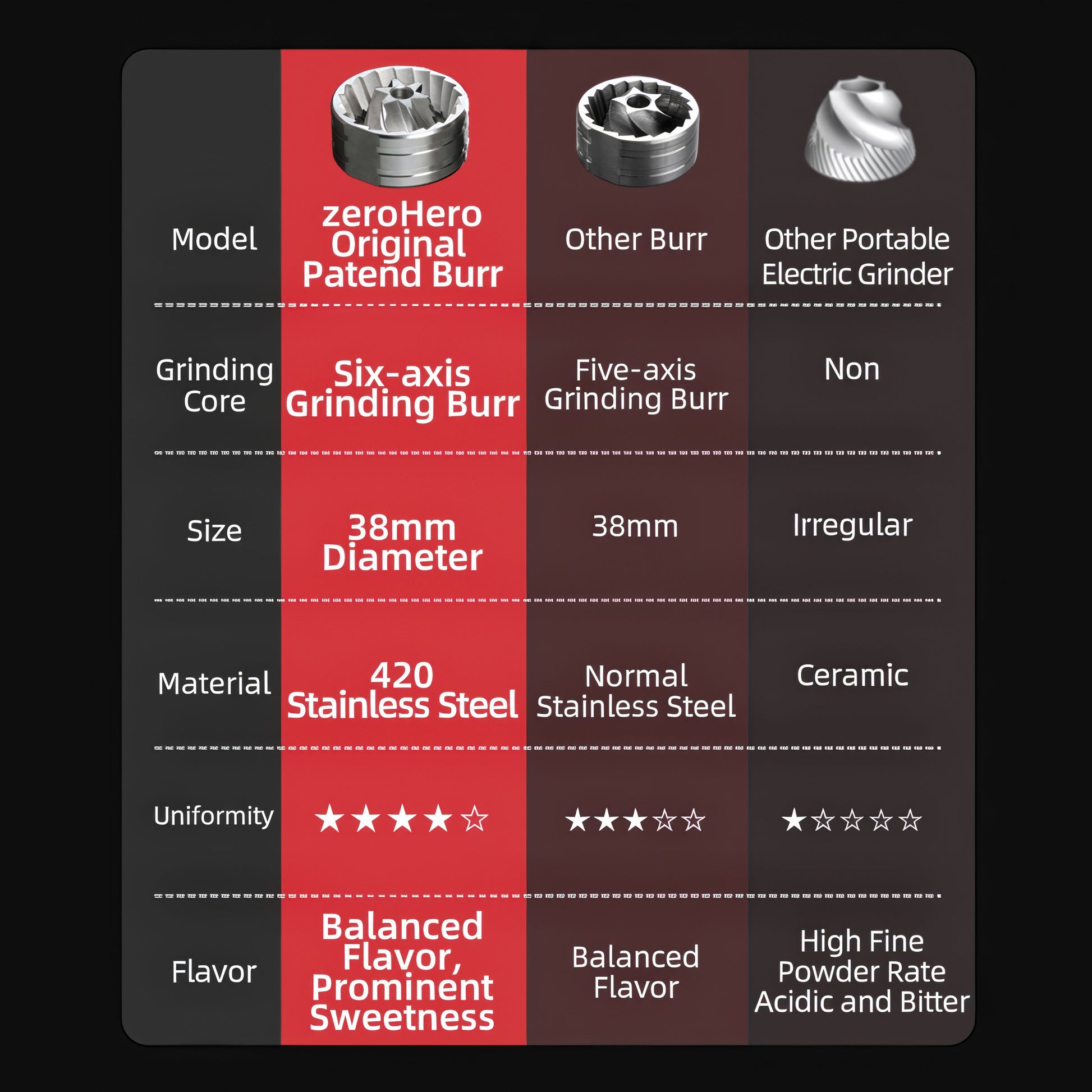 Mini Rui Coffee Grinder - zeroHero® - Lastaforest