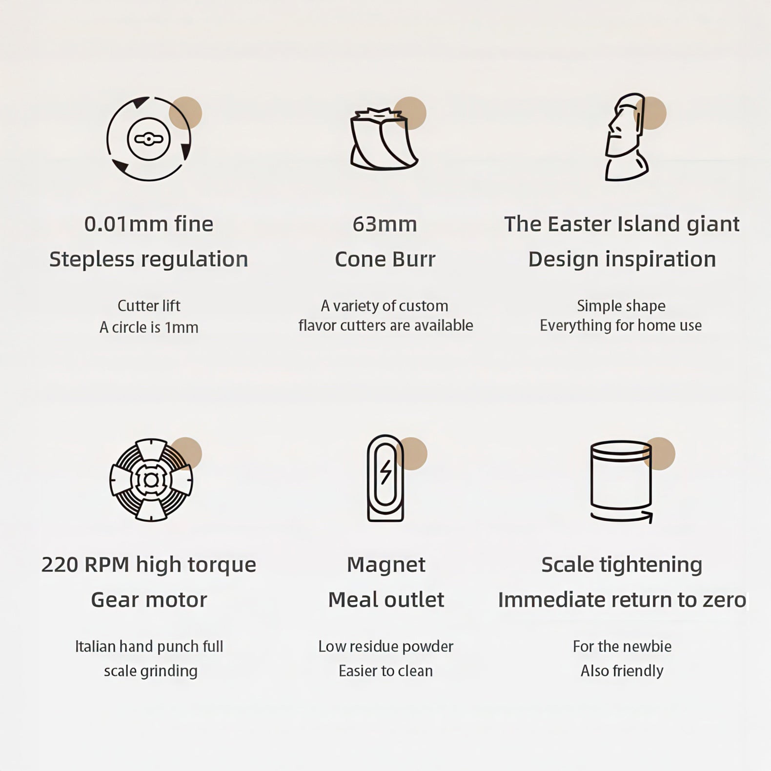 Starseeker EDGE63 Electric Coffee Grinder