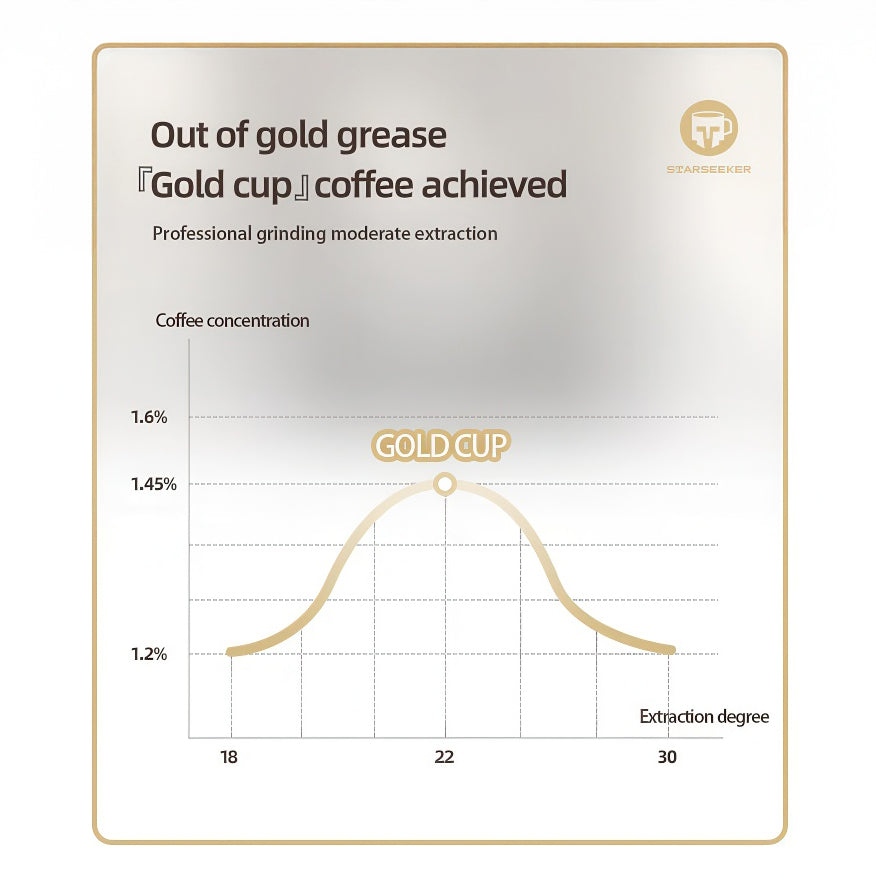 Starseeker EDGE63 Electric Coffee Grinder