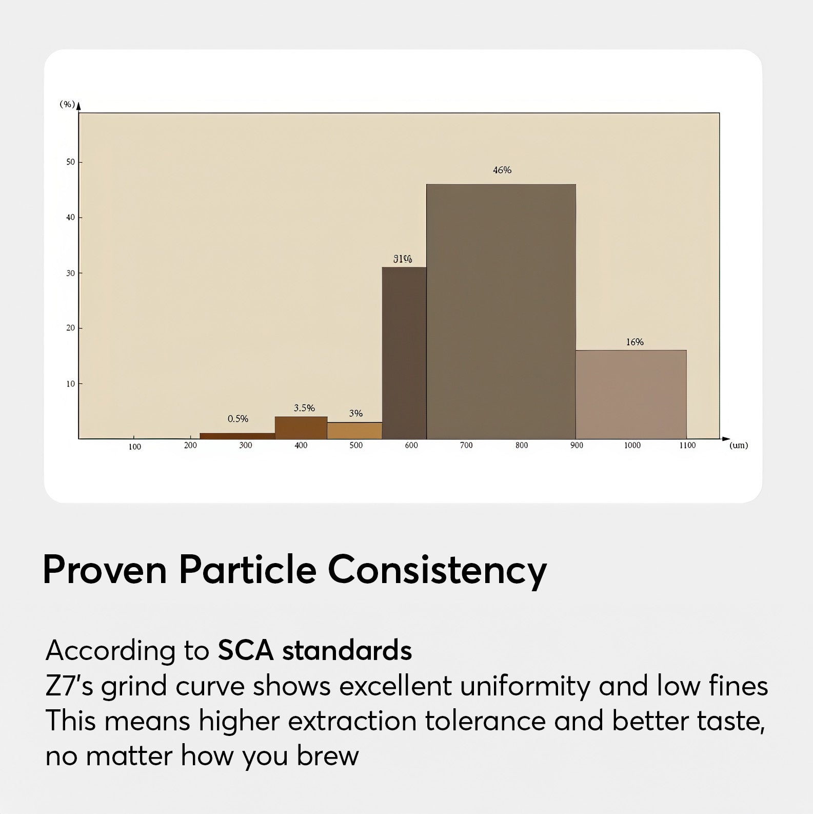 Z7 Manual Coffee Grinder for Pour-Over