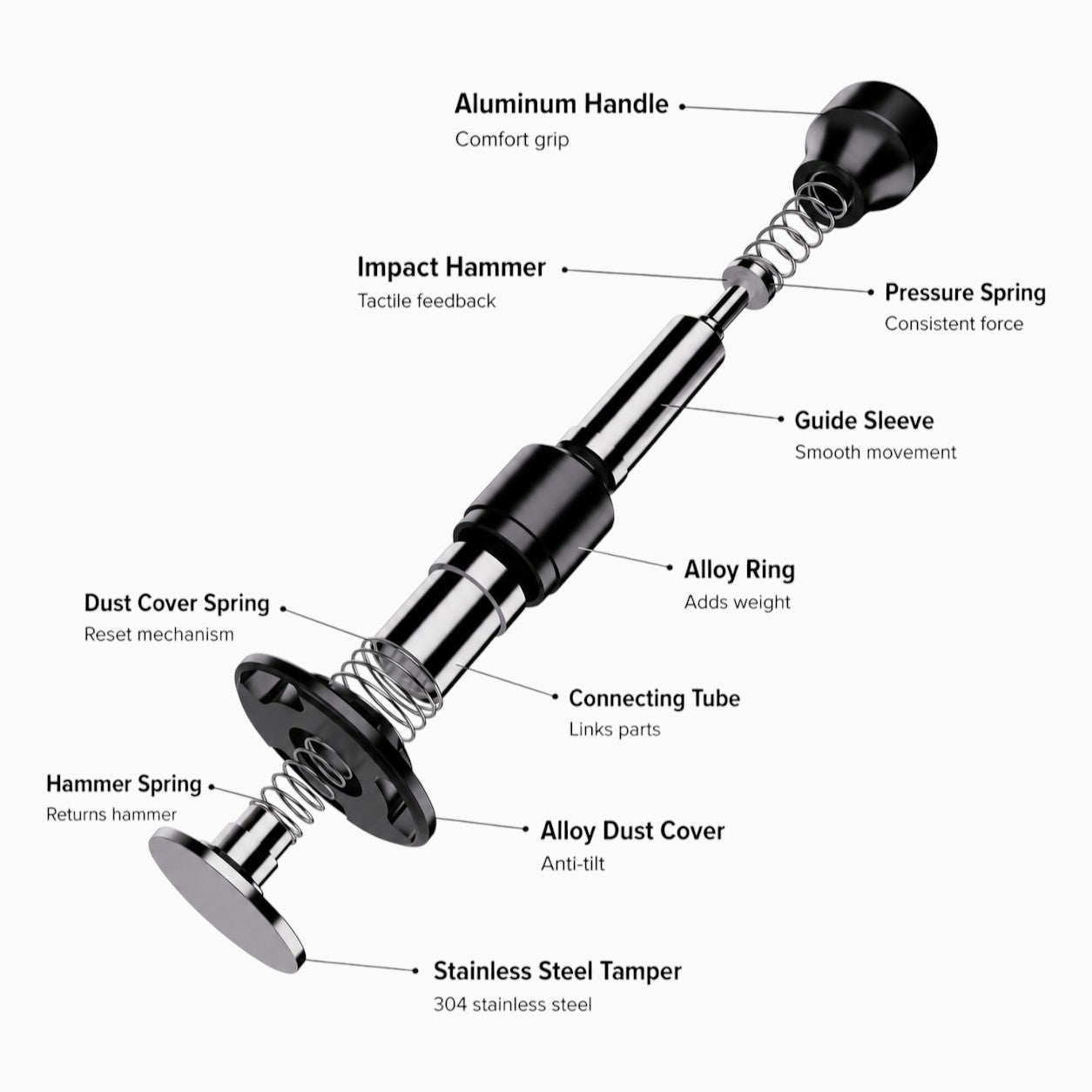 Spring-Loaded Constant Pressure Tamper