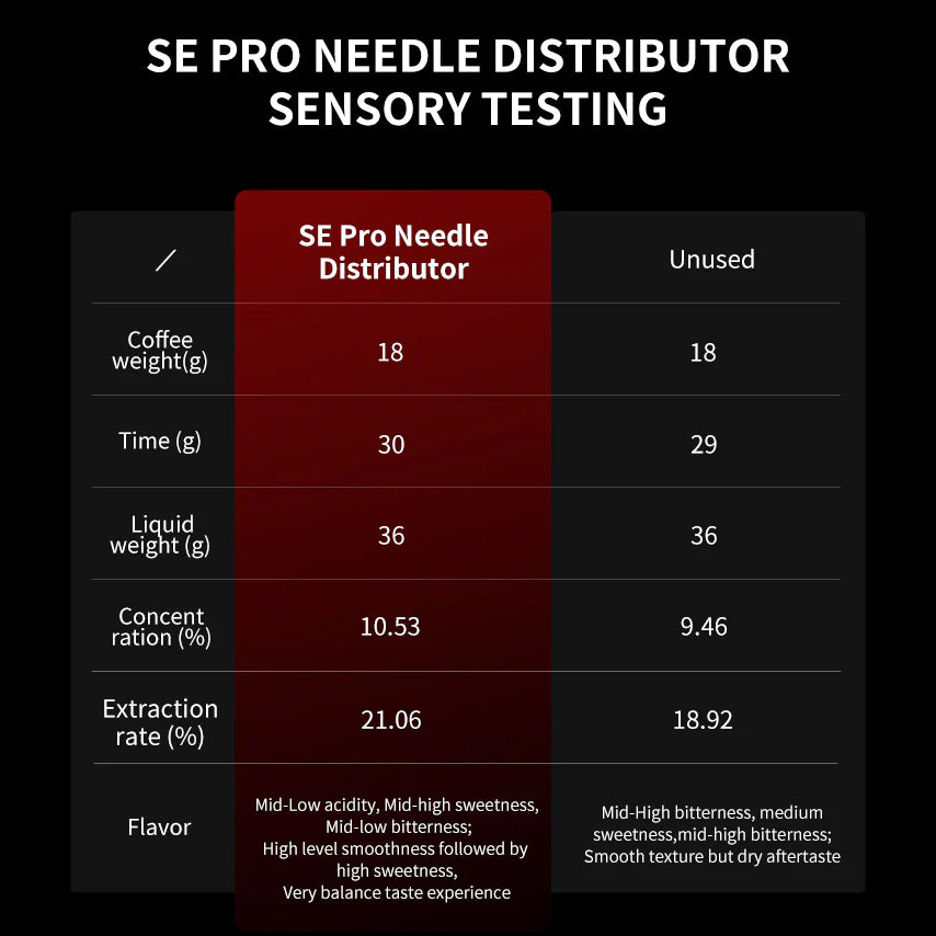 SE Pro Nadelverteiler WDT Werkzeug