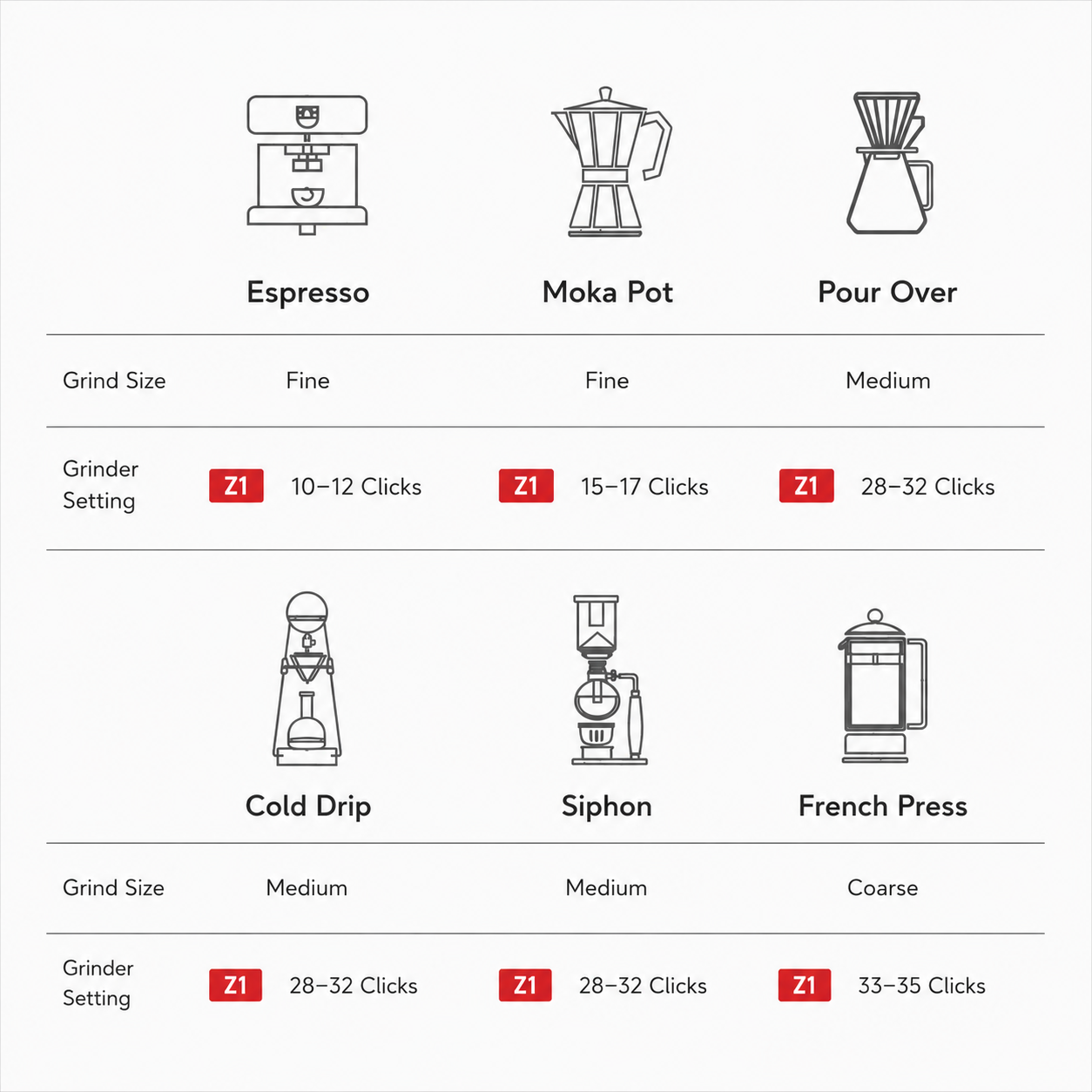 Z1 Manual Espresso Grinder
