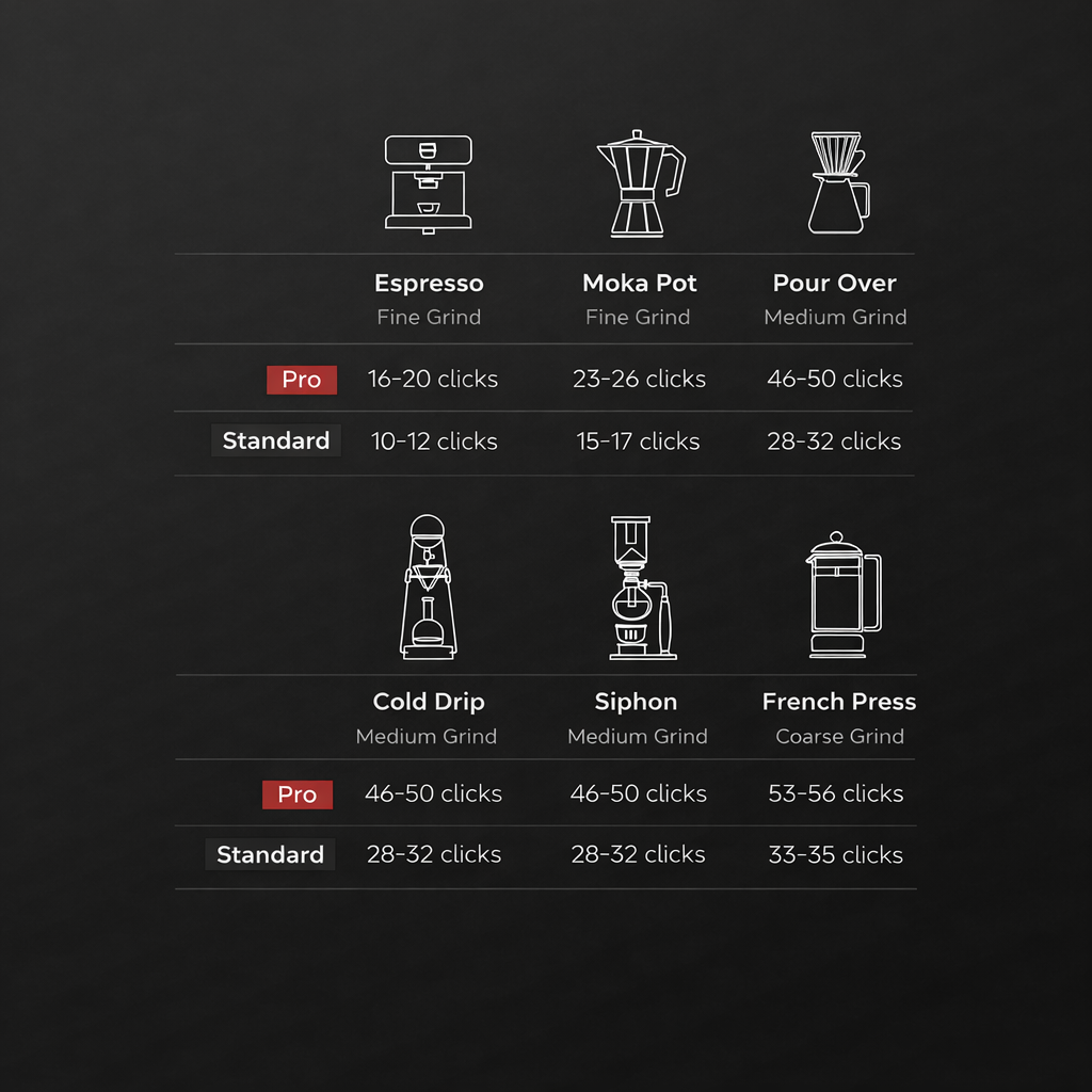 Z3 & Z3 Pro Manual Espresso Grinder