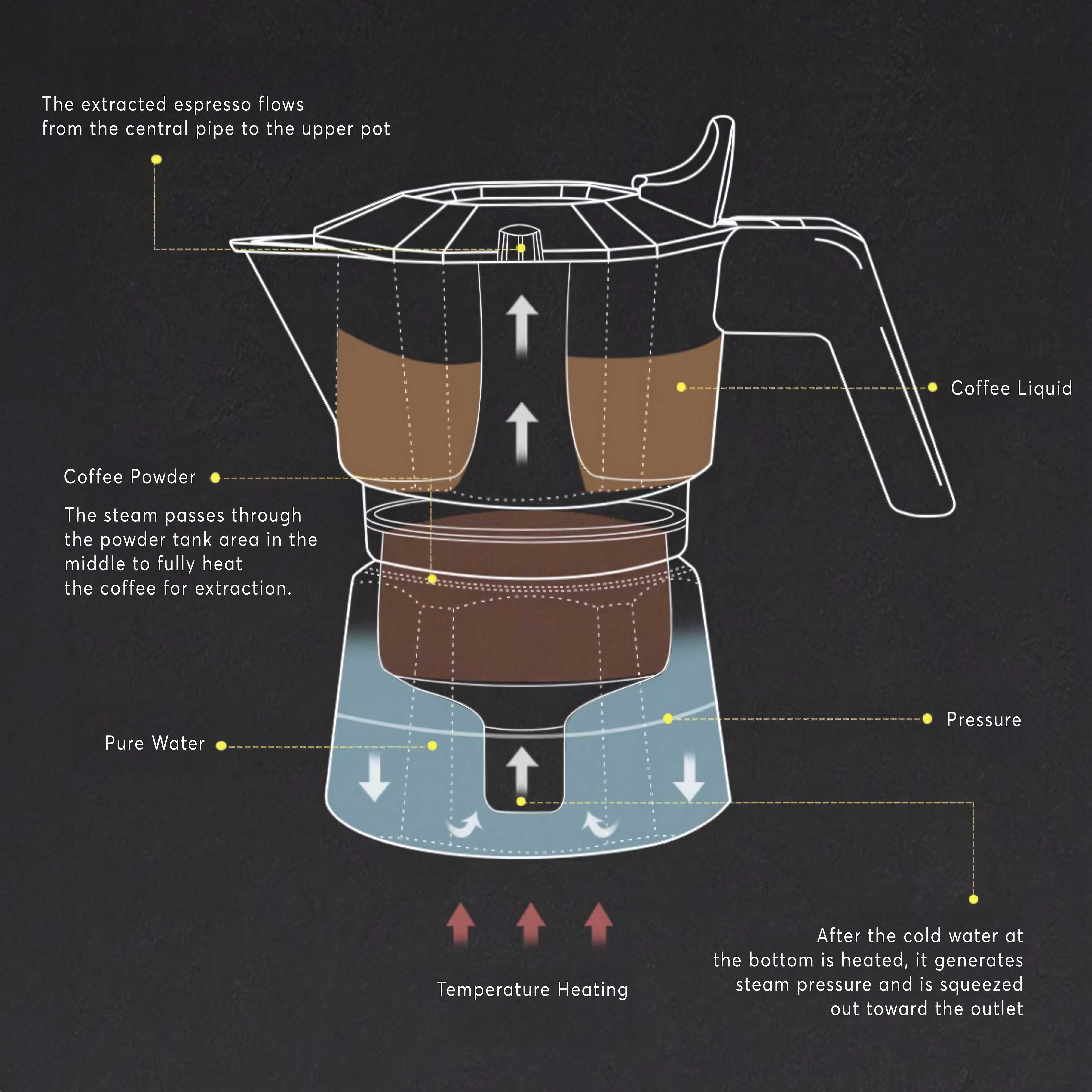 High Pressure Double Valve Concentrated Coffee Moka Pot - MUVNA - Lastaforest