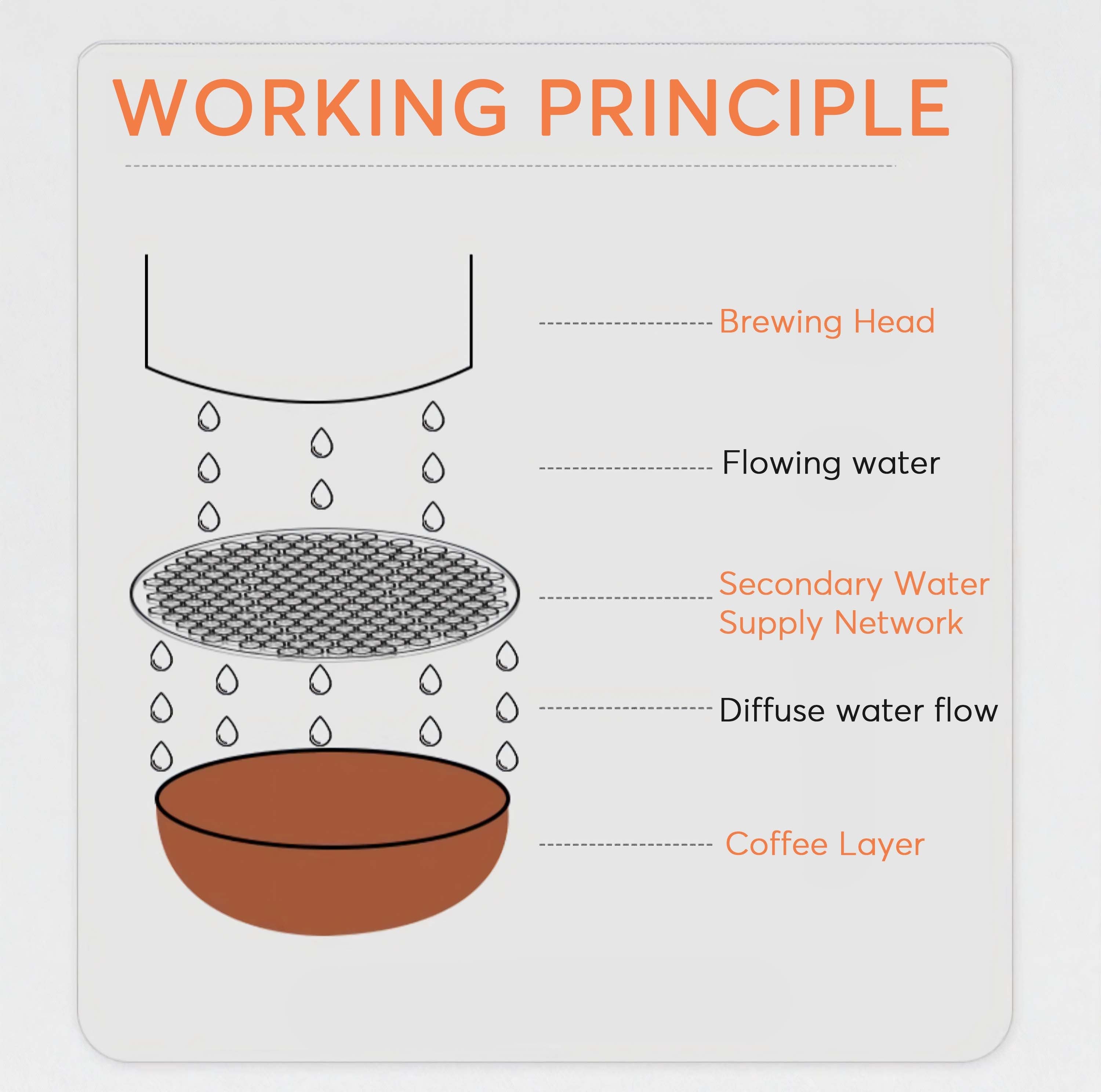 Three-Layer Premium Espresso Puck Screen - MUVNA - Lastaforest
