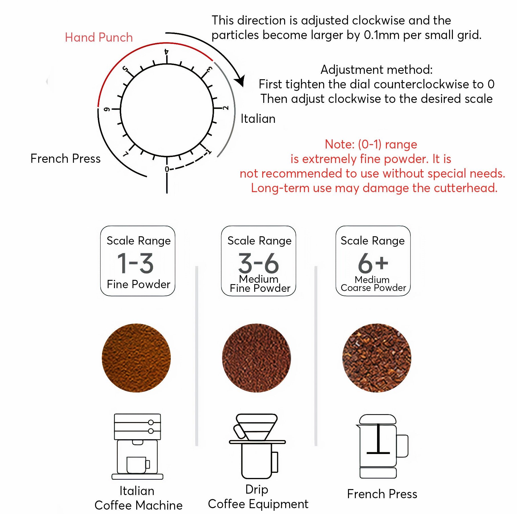 Portable Rechargeable Coffee Grinder Electric Hand Brew - Lastaforest