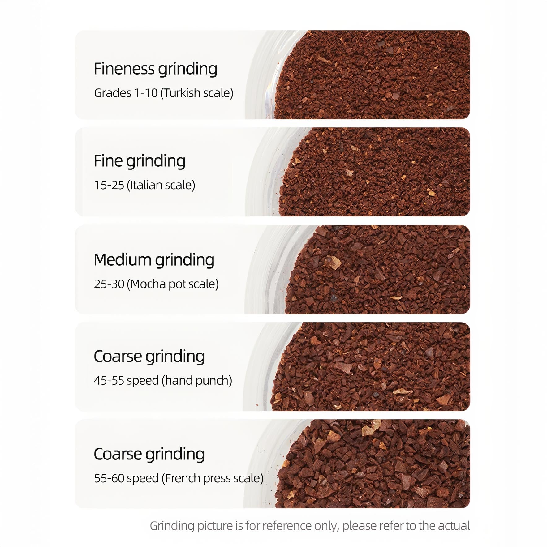 Stareeker Edge Plus Coffee Grinder 63MM Titanium Burr