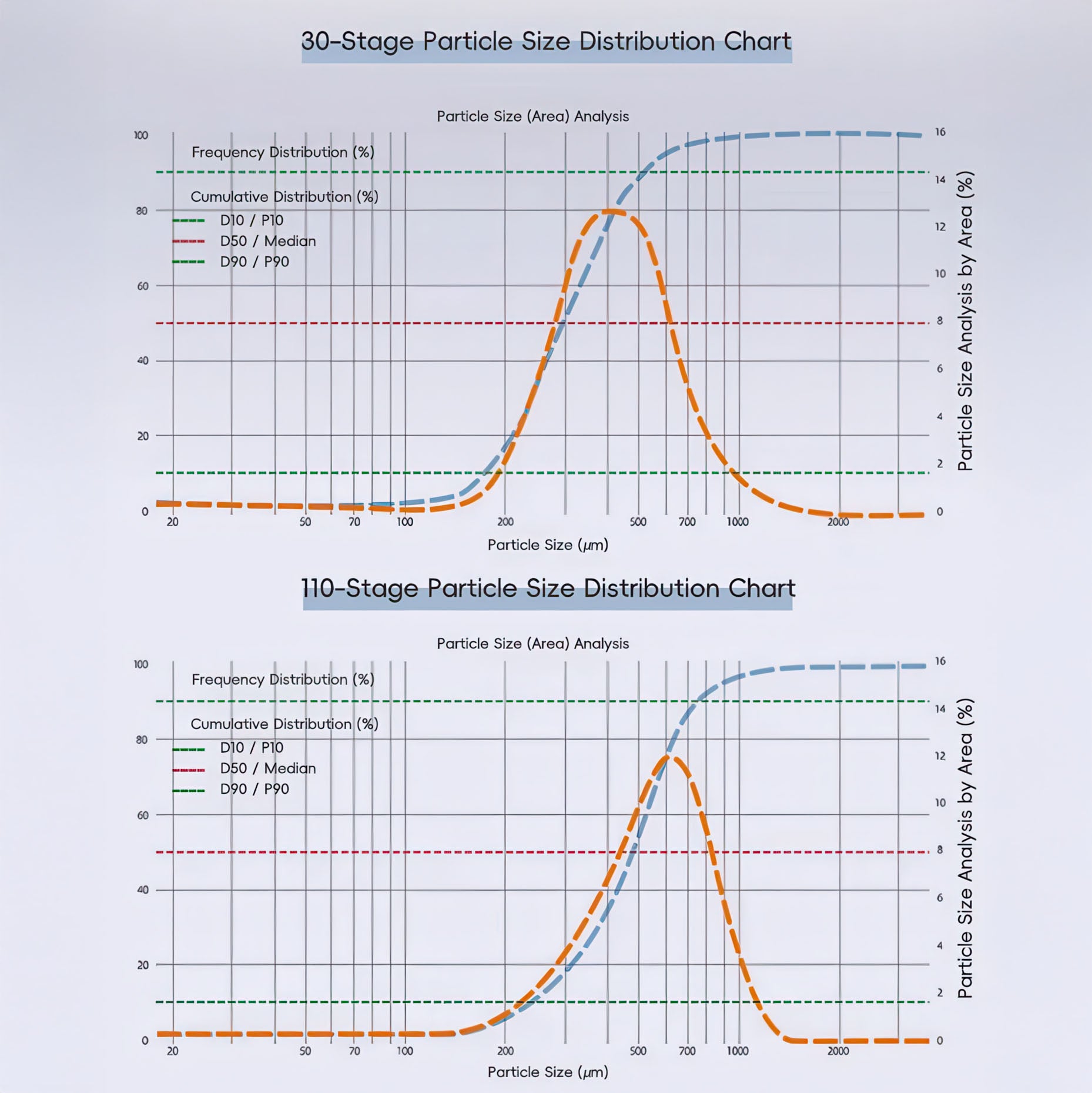 Starseeker Go50 Portable Electric Coffee Grinder