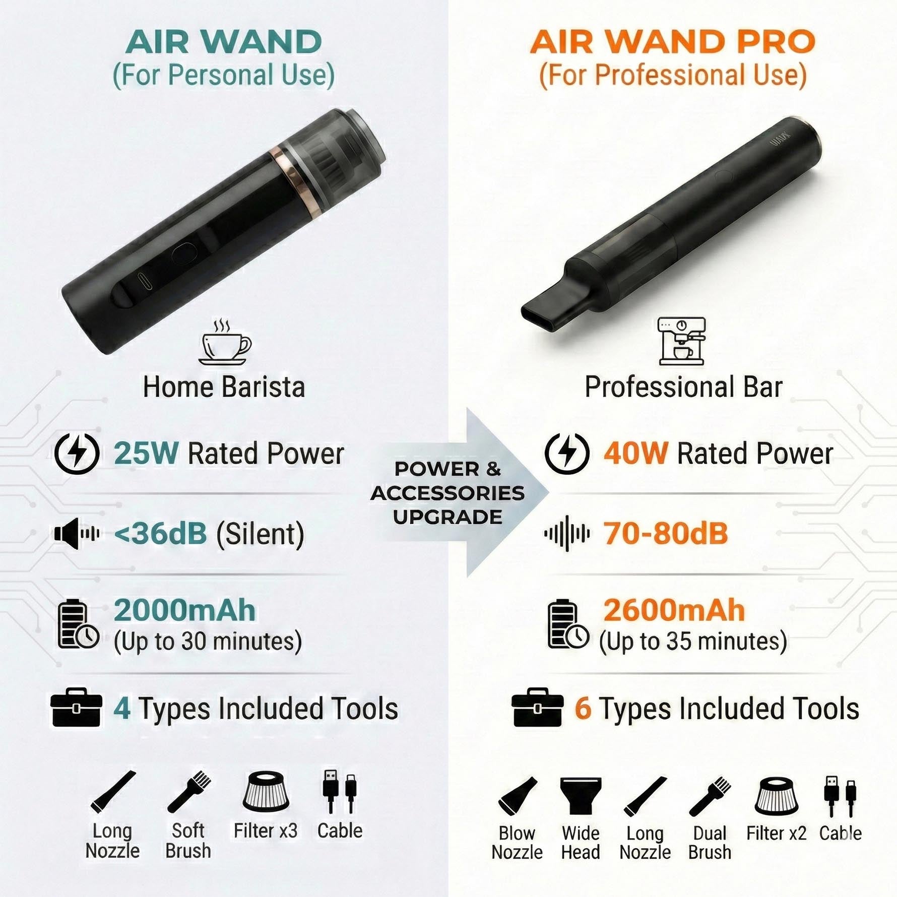 The Barista Air Wand™ | Precision 2-in-1 Grinder Vacuum & Blower